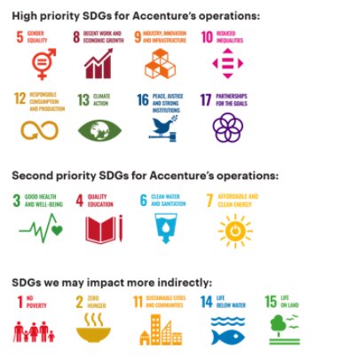 Priority for Accenture Operations