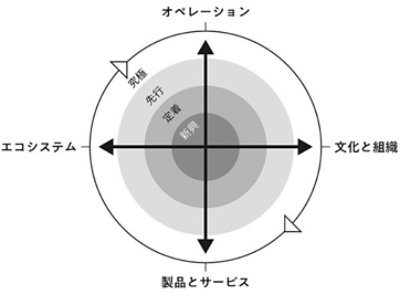 企業が取るべき4つのアプローチ