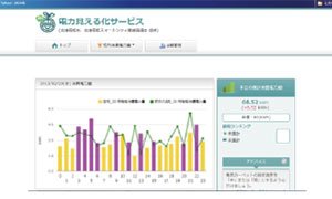 Visualization of energy use