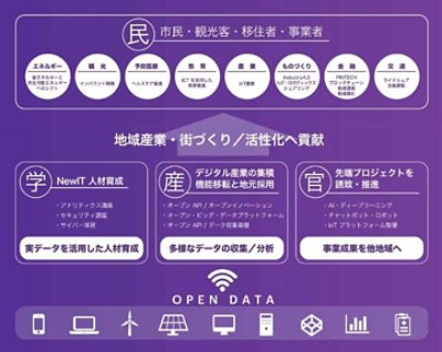 AIF chart with Japanese text