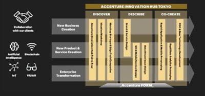 Process of how AIT provide our services