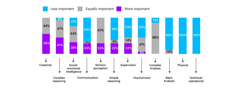 https://dynamicmedia.accenture.com/is/image/accenture/accenture-aspen-rising-from-the-middle-chart?qlt=85&wid=1024&ts=1698862163041&fit=constrain&dpr=off