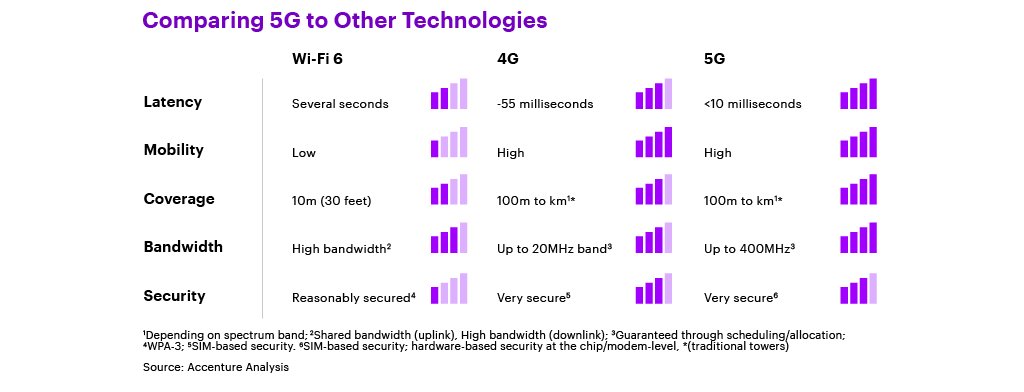 What is 5G? How It Works & Why It Matters