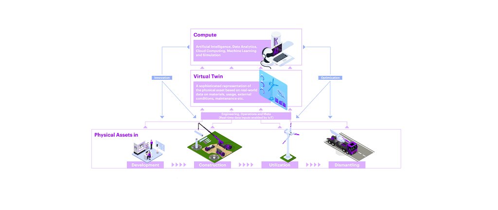 Construction virtual twin drives success