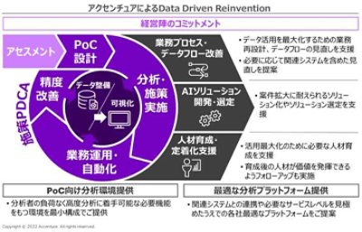 DDXの推進アプローチ