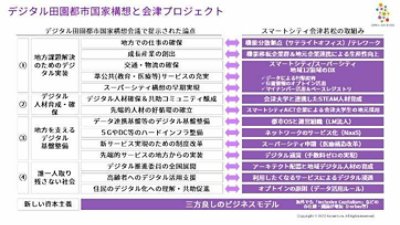 デジタル田園都市国家構想の実現