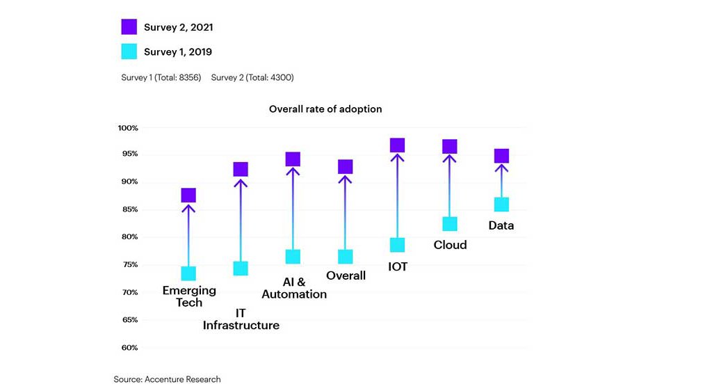 digital transformation strategy