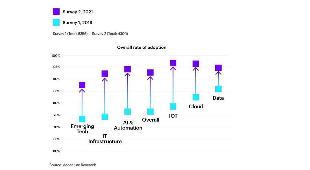 IoT Supplier Database  IoT ONE Digital Transformation Advisors