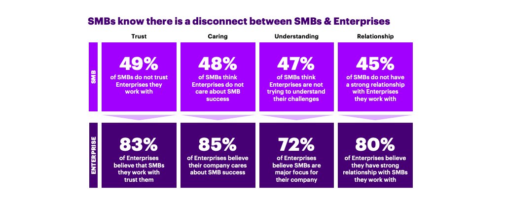 What's the Difference Between SMB vs Mid-Market vs Enterprise Sales? Guide  & Examples