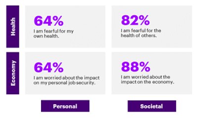 COVID-19: Impact On Consumer Behavior Trends | Accenture