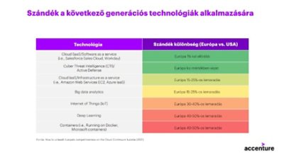 How to unleash Europe’s competitiveness on the Cloud Continuum kutatás (2021)