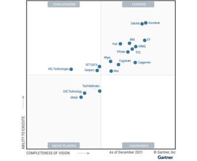 Magic Quadrant for Data and Analytics Service Providers