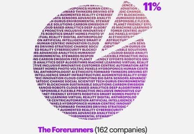 The Forerunners (162 companies)