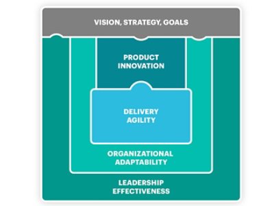 Vision, Strategy, Goals