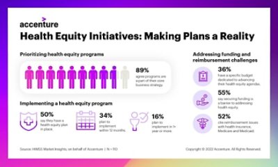 Health equity initiatives: making plans a reality