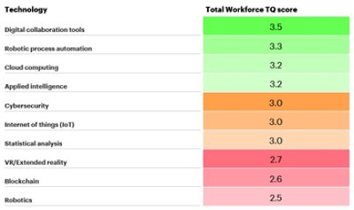 Comprendere il QT attuale della workforce digitale globale 