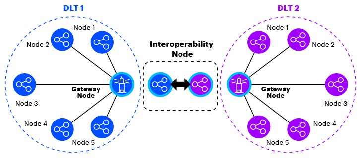 Seamless Blockchain Integration: Unlocking Synergy for Solutions