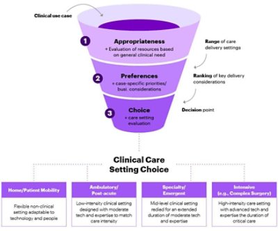 Arrk GroupLocation Flexible Care Realized Figure1 JPG