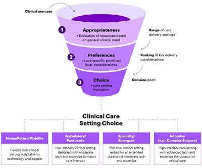 Accenture Location Flexible Care Realized Figure1 JPG