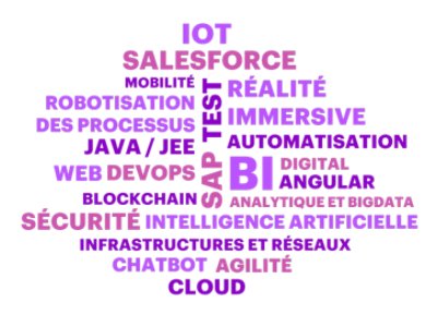 IOT SALESFORCE mobilité robotisation des processus java jee réalité imersive automatisation BI digital angular blockchain web devops SAP test sécurité intelligence artificielle infrastructures et réseaux chatbot agilité cloud