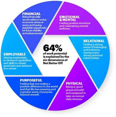 talent strategy case study