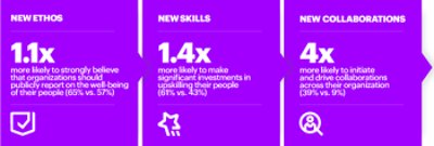 talent strategy case study