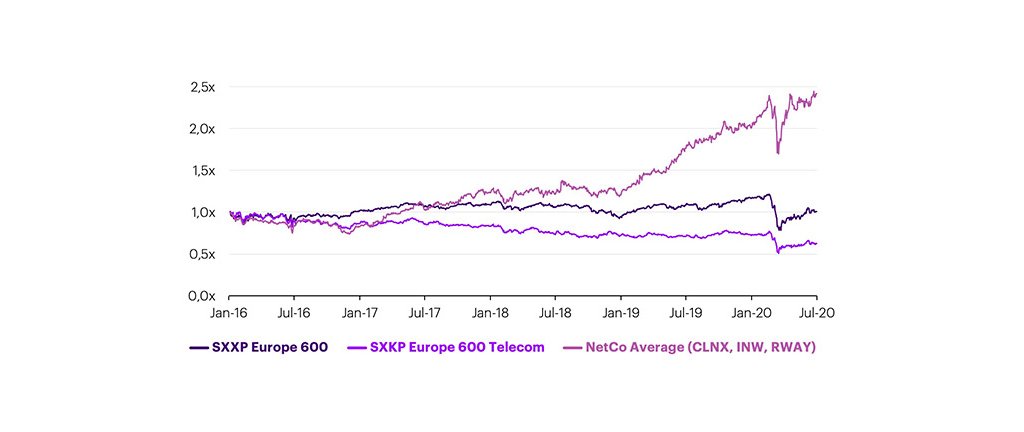 Structural Separation of Network Infrastructure - Accenture