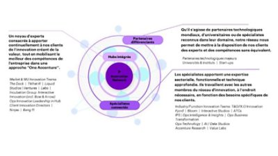 L'Innovation Network connecte nos capacités d'innovation et facilite la collaboration. Il est organisé en trois couches : les hubs, les spécialistes et les partenaires, qui ont vocation à travailler ensemble, en tant que ''One Global Team''.