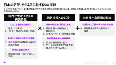 日本のアグリビジネスにおける９の指針