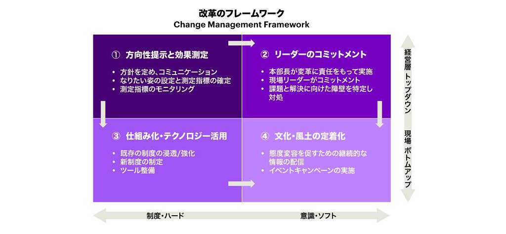 アクセンチュア独自の働き方改革「Project PRIDE」 | Accenture