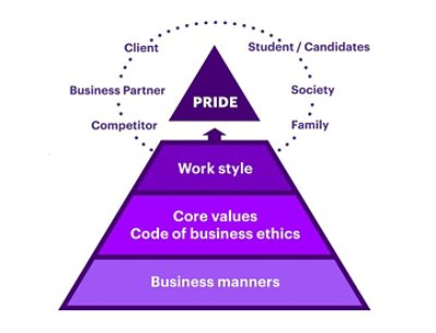 Project PRIDEが目指す姿