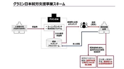 グラミン日本就労支店事業スキーム