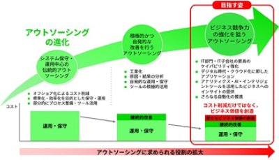 別ウィンドウで開く