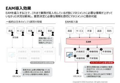 EAM導入効果を別ウィンドウで開く