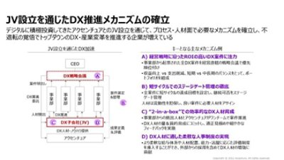 JV設立を通じたDX推進メカニズムの確立を別ウィンドウで開く