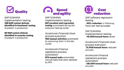 Highlights of value achieved through automation solutions include the following: