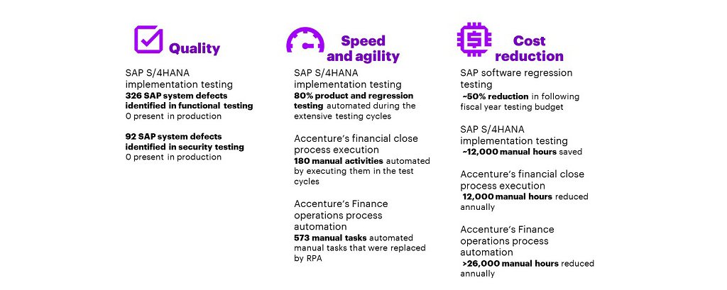 Accenture robotic hot sale process automation