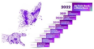 Banking conference 2022 edition hand and butterfly logo.