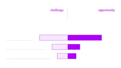 Challenges and opportunities facing the semiconductor industry