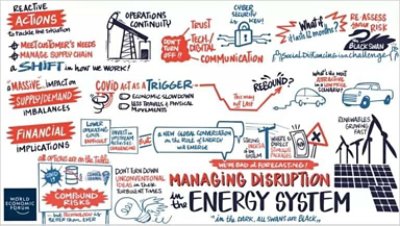 Managing disruption in the Energy System