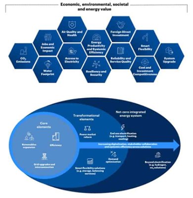 Accenture wef aic economic environmental societal and energy value JPG