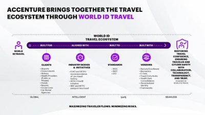 Accenture brings together the travel ecosystem through world ID travel