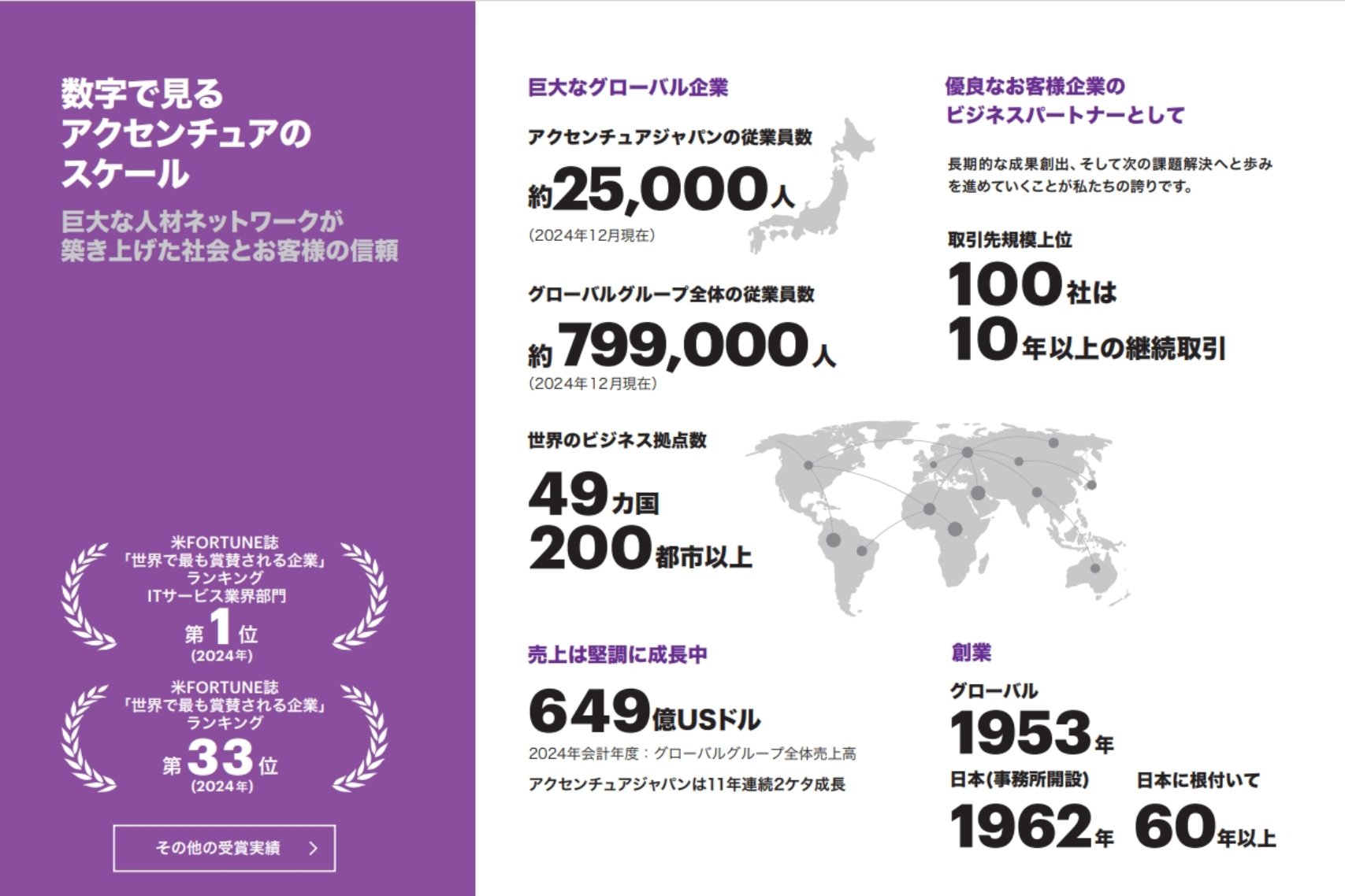 【中古】 アクセンチュアの会社研究（2014年度版） Why Accenture：今アクセンチュアを勧める理由