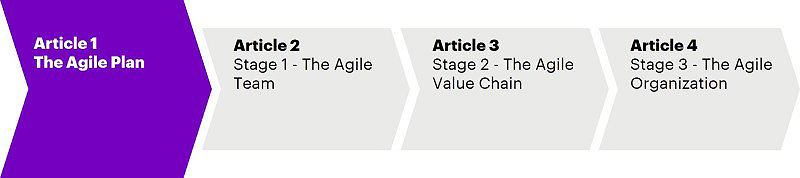 Article 1: The agile plan