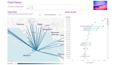 Airport analytics