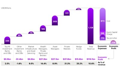 Source: Company Financial Statements, Accenture Research