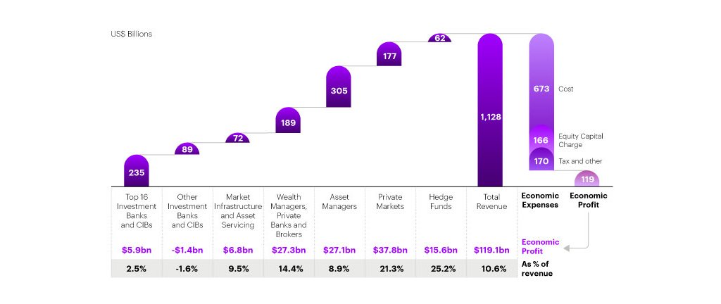 Potential Stock Market Winners of 2025