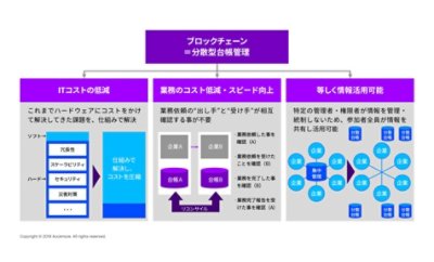 ブロックチェーンの可能性