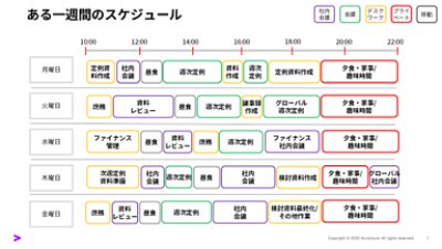 サービス デリバリーの仕事とは？魅力は？