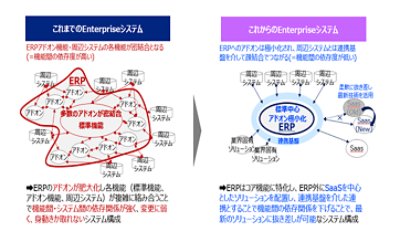 エンタープライズシステム